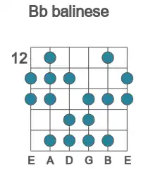 Guitar scale for balinese in position 12